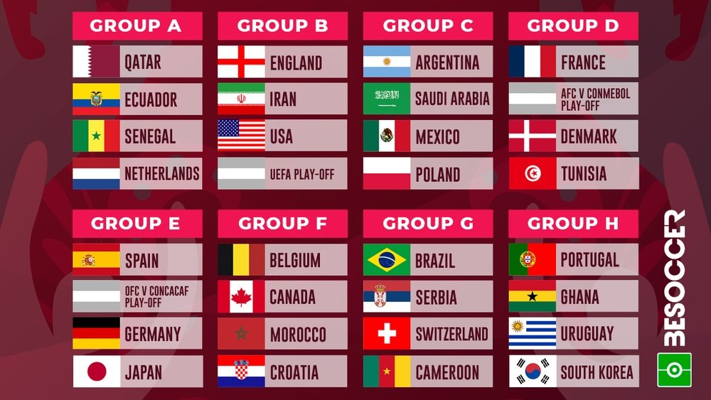 World Cup 2022 groups