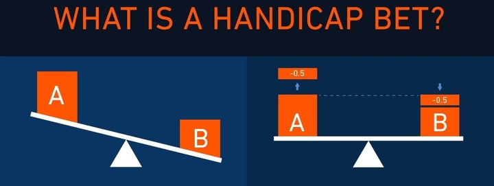 Schematic explanation of the handicap market within League of Legends betting