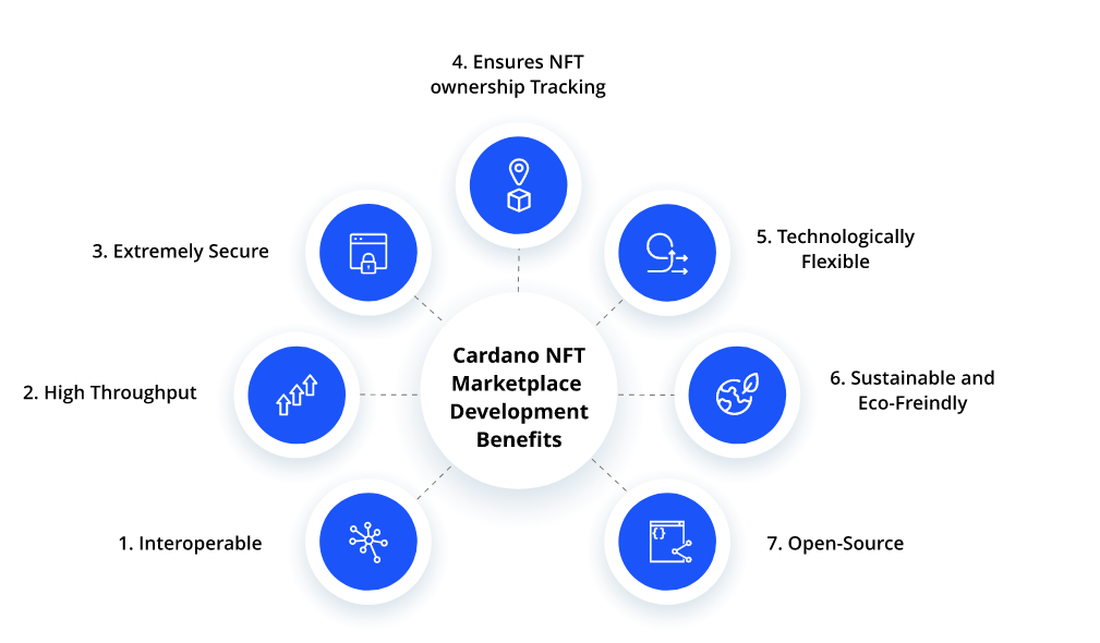 cardio NFT marketplaces