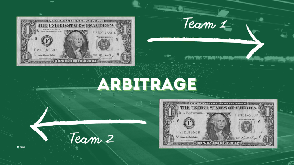 A simplified scheme of how arbitrage bets work
