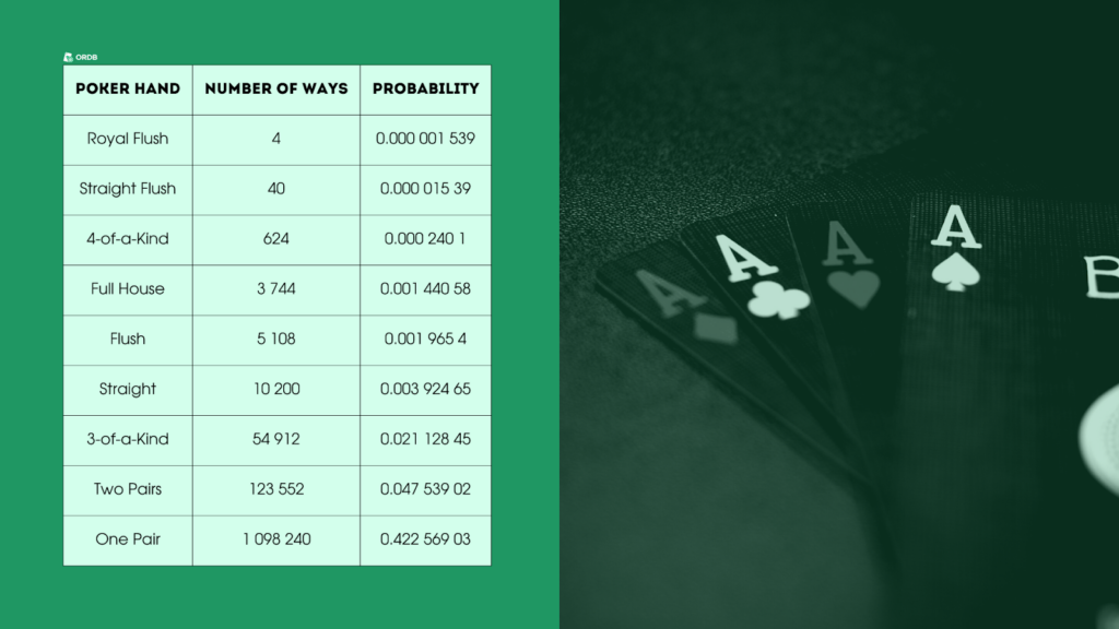 Poker hand probabilities