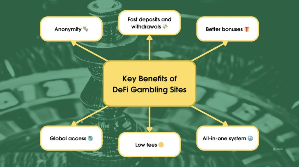 The 6 main benefits of gambling: anonymity, global access, low fees, etc.