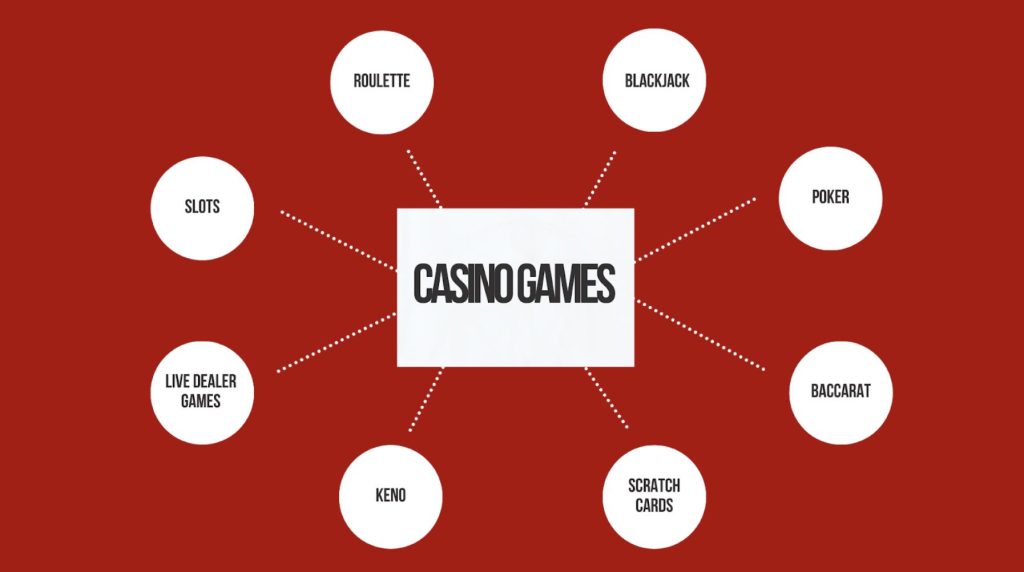 Games at Online Casinos